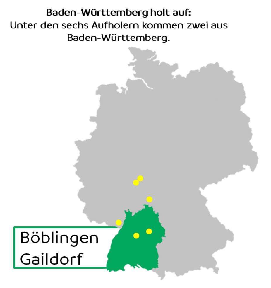 Grafik Aufholer-Städte in BW